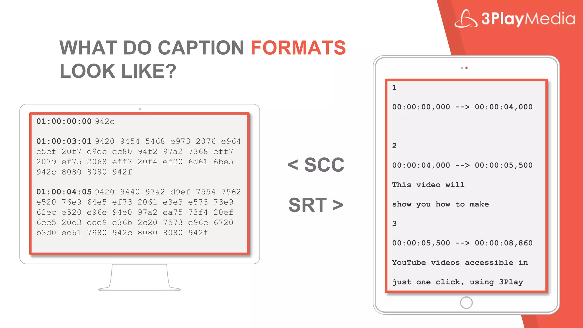 WHAT DO CAPTION FORMATS
LOOK LIKE?
01:00:00:00 942c
01:00:03:01 9420 9454 5468 e973 2076 e964
e5ef 20f7 e9ec ec80 94f2 97a2 7368 eff7
2079 ef75 2068 eff7 20f4 ef20 6d61 6be5
942c 8080 8080 942f
01:00:04:05 9420 9440 97a2 d9ef 7554 7562
e520 76e9 64e5 ef73 2061 e3e3 e573 73e9
62ec e520 e96e 94e0 97a2 ea75 73f4 20ef
6ee5 20e3 ece9 e36b 2c20 7573 e96e 6720
b3d0 ec61 7980 942c 8080 8080 942f
1
00:00:00,000 --> 00:00:04,000
2
00:00:04,000 --> 00:00:05,500
This video will
show you how to make
3
00:00:05,500 --> 00:00:08,860
YouTube videos accessible in
just one click, using 3Play
< SCC
SRT >
 