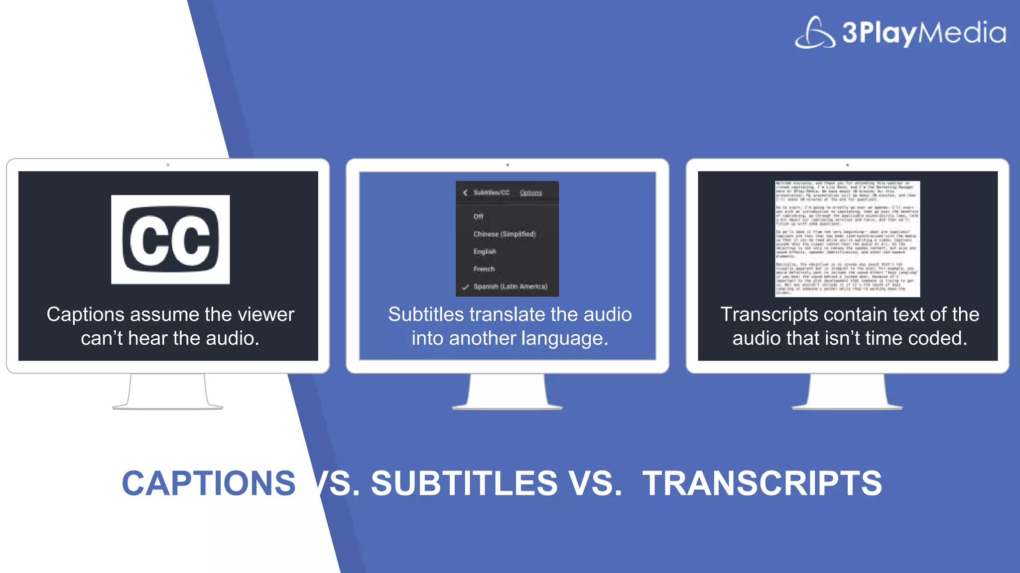 CAPTIONS VS. SUBTITLES VS. TRANSCRIPTS
Captions assume the viewer
can’t hear the audio.
Subtitles translate the audio
into another language.
Transcripts contain text of the
audio that isn’t time coded.
 