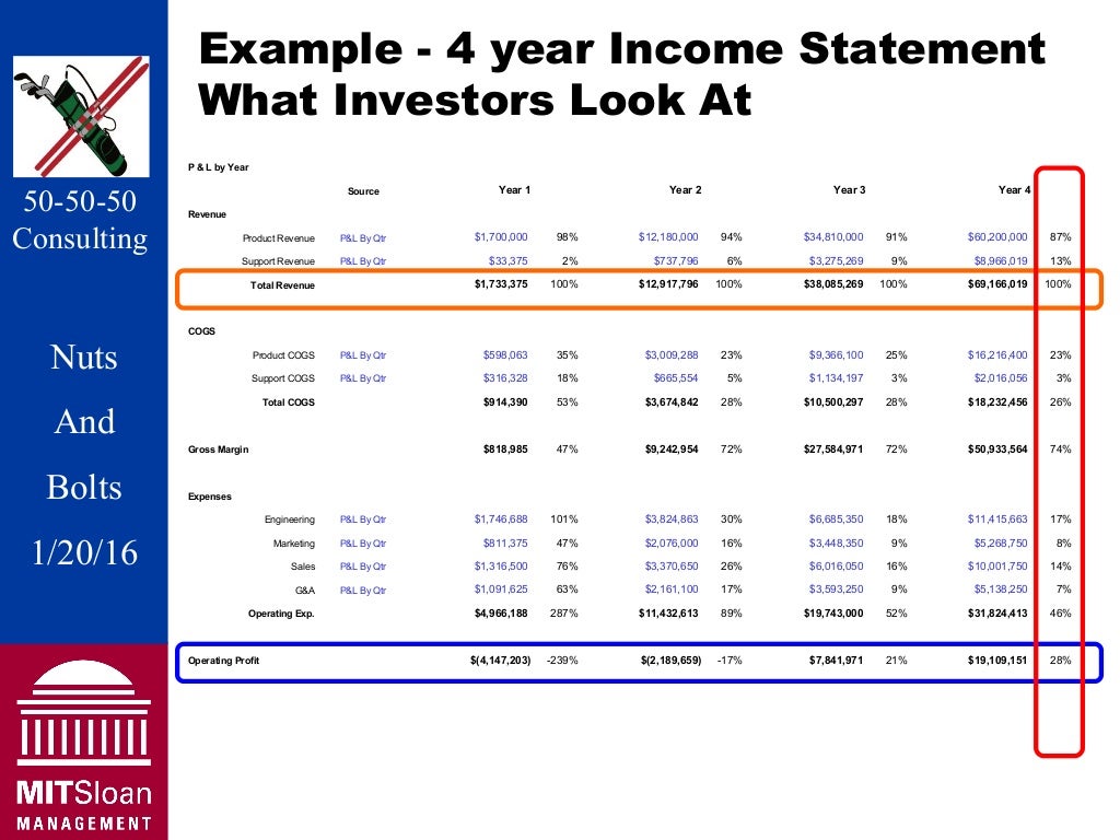 financial model builder financial model builder