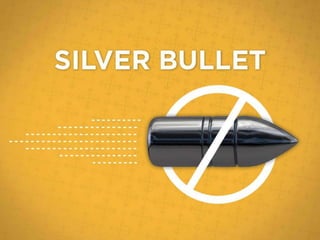 Nuts and Bolts of Content Marketing for Plastic Surgeons