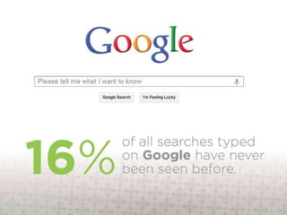 Nuts and Bolts of Content Marketing for Plastic Surgeons