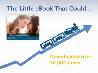 Nuts and Bolts of Content Marketing for Plastic Surgeons