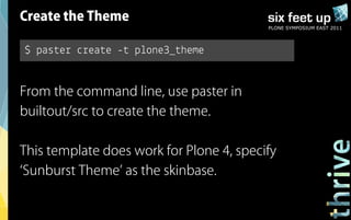 Plone Theming in a Nutshell