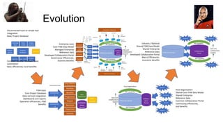 Core P3M Data Club | PPTX