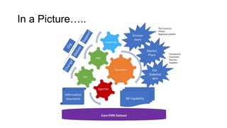 Core P3M Data Club | PPTX