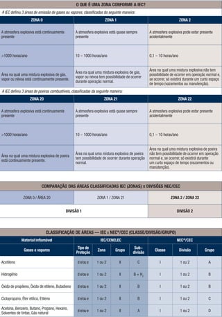 Nutsteel guia ex | PDF