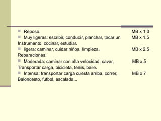  Reposo.                                               MB x 1,0
 Muy ligeras: escribir, conducir, planchar, tocar un   MB x 1,5
Instrumento, cocinar, estudiar.
 ligera: caminar, cuidar niños, limpieza,              MB x 2,5
Reparaciones.
 Moderada: caminar con alta velocidad, cavar,          MB x 5
Transportar carga, bicicleta, tenis, baile.
 Intensa: transportar carga cuesta arriba, correr,     MB x 7
Baloncesto, fútbol, escalada...
 