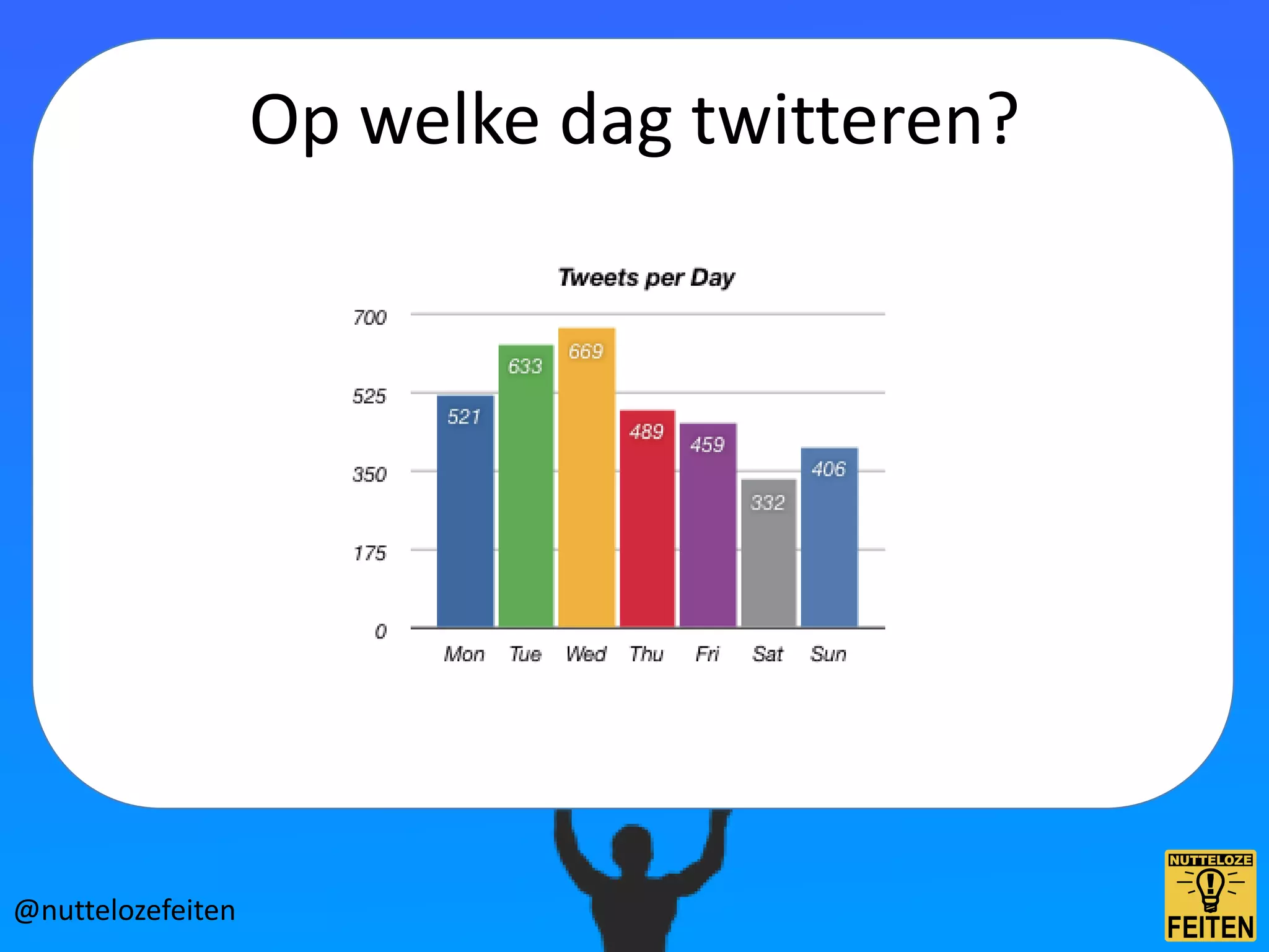 Op welke dag twitteren?




@nuttelozefeiten
 