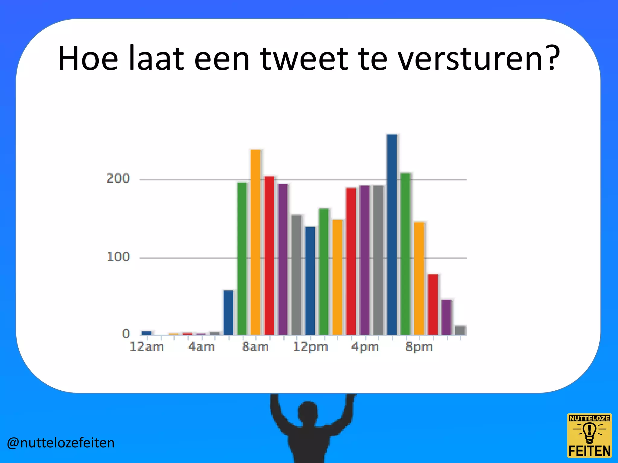 Hoe laat een tweet te versturen?




@nuttelozefeiten
 
