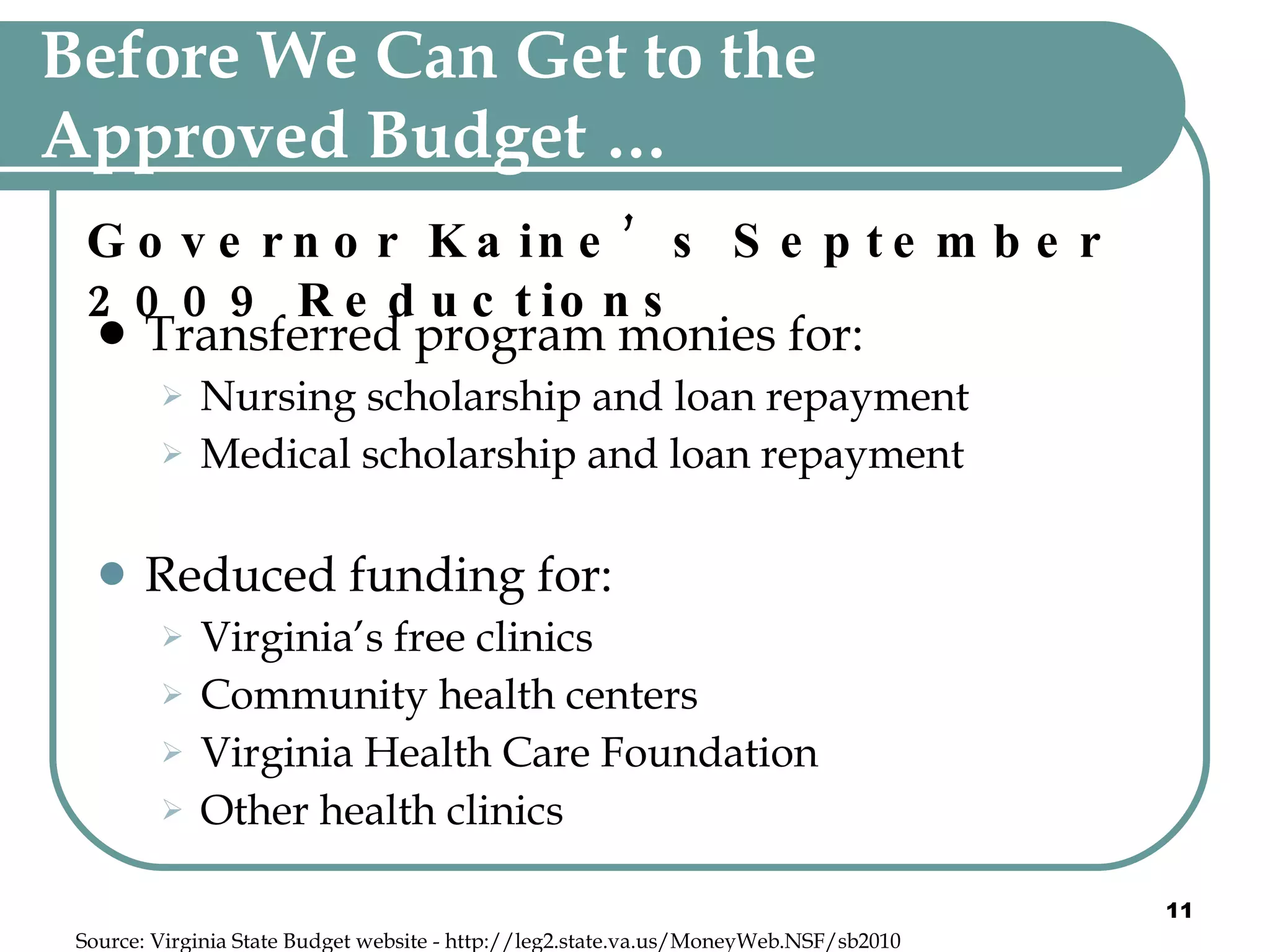 Before We Can Get to the Approved Budget … Transferred program monies for: Nursing scholarship and loan repayment Medical scholarship and loan repayment Reduced funding for: Virginia’s free clinics Community health centers  Virginia Health Care Foundation  Other health clinics Source: Virginia State Budget website - http://leg2.state.va.us/MoneyWeb.NSF/sb2010 Governor Kaine’s September 2009 Reductions 