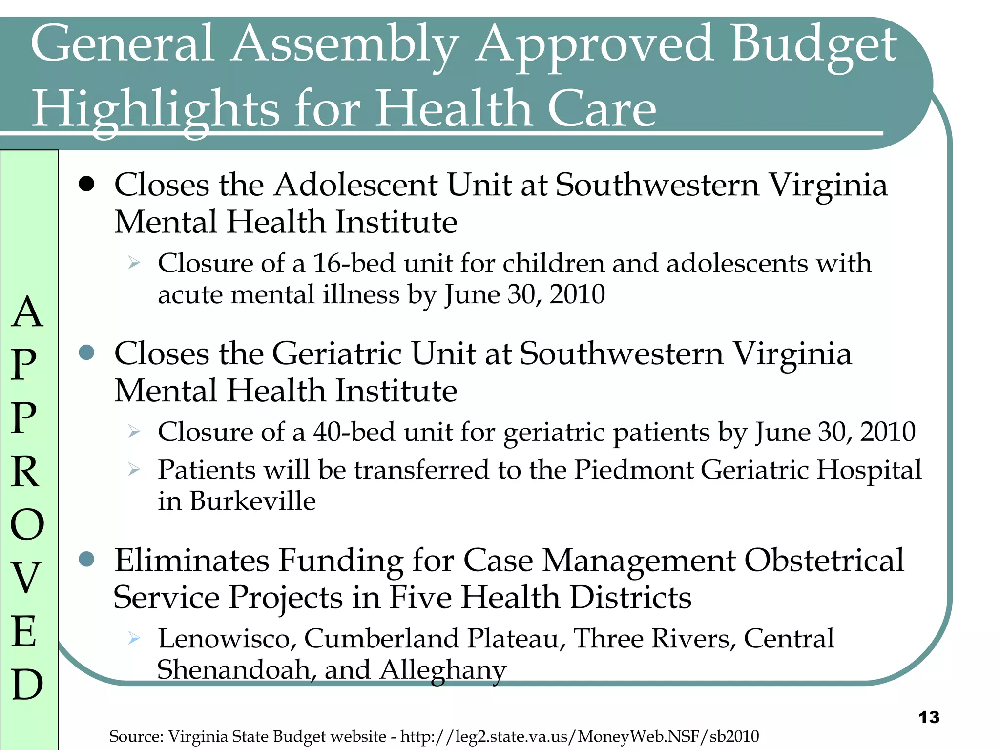 General Assembly Approved Budget Highlights for Health Care  Closes the Adolescent Unit at Southwestern Virginia Mental Health Institute Closure of a 16-bed unit for children and adolescents with acute mental illness by June 30, 2010  Closes the Geriatric Unit at Southwestern Virginia Mental Health Institute Closure of a 40-bed unit for geriatric patients by June 30, 2010  Patients will be transferred to the Piedmont Geriatric Hospital in Burkeville Eliminates Funding for Case Management Obstetrical Service Projects in Five Health Districts  Lenowisco, Cumberland Plateau, Three Rivers, Central Shenandoah, and Alleghany Source: Virginia State Budget website - http://leg2.state.va.us/MoneyWeb.NSF/sb2010 APPROVED 