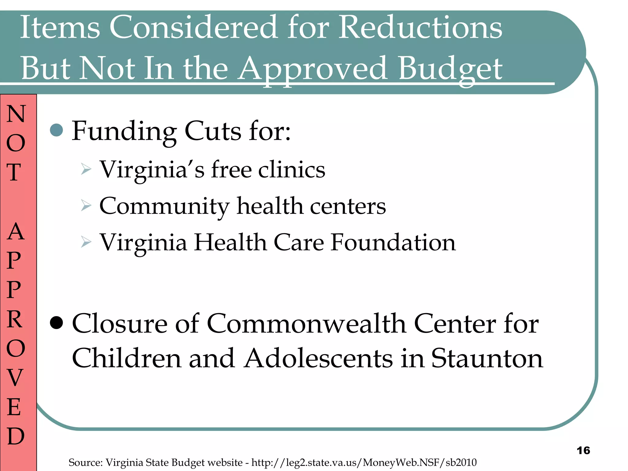 Items Considered for Reductions But Not In the Approved Budget Funding Cuts for: Virginia’s free clinics Community health centers  Virginia Health Care Foundation Closure of Commonwealth Center for Children and Adolescents in Staunton Source: Virginia State Budget website - http://leg2.state.va.us/MoneyWeb.NSF/sb2010 N OT APPROVED 