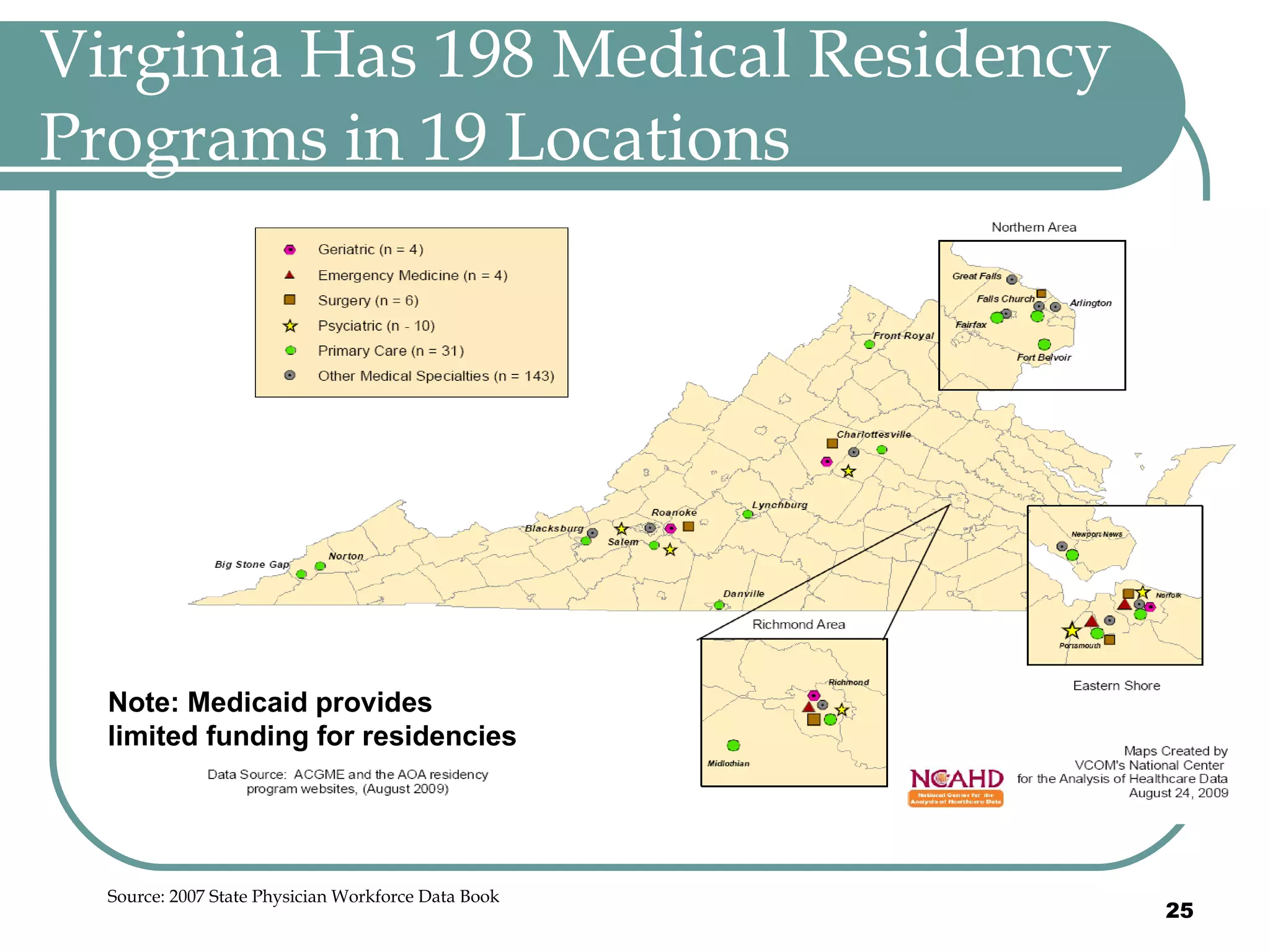Virginia Has 198 Medical Residency Programs in 19 Locations Source: 2007 State Physician Workforce Data Book Note: Medicaid provides limited funding for residencies 