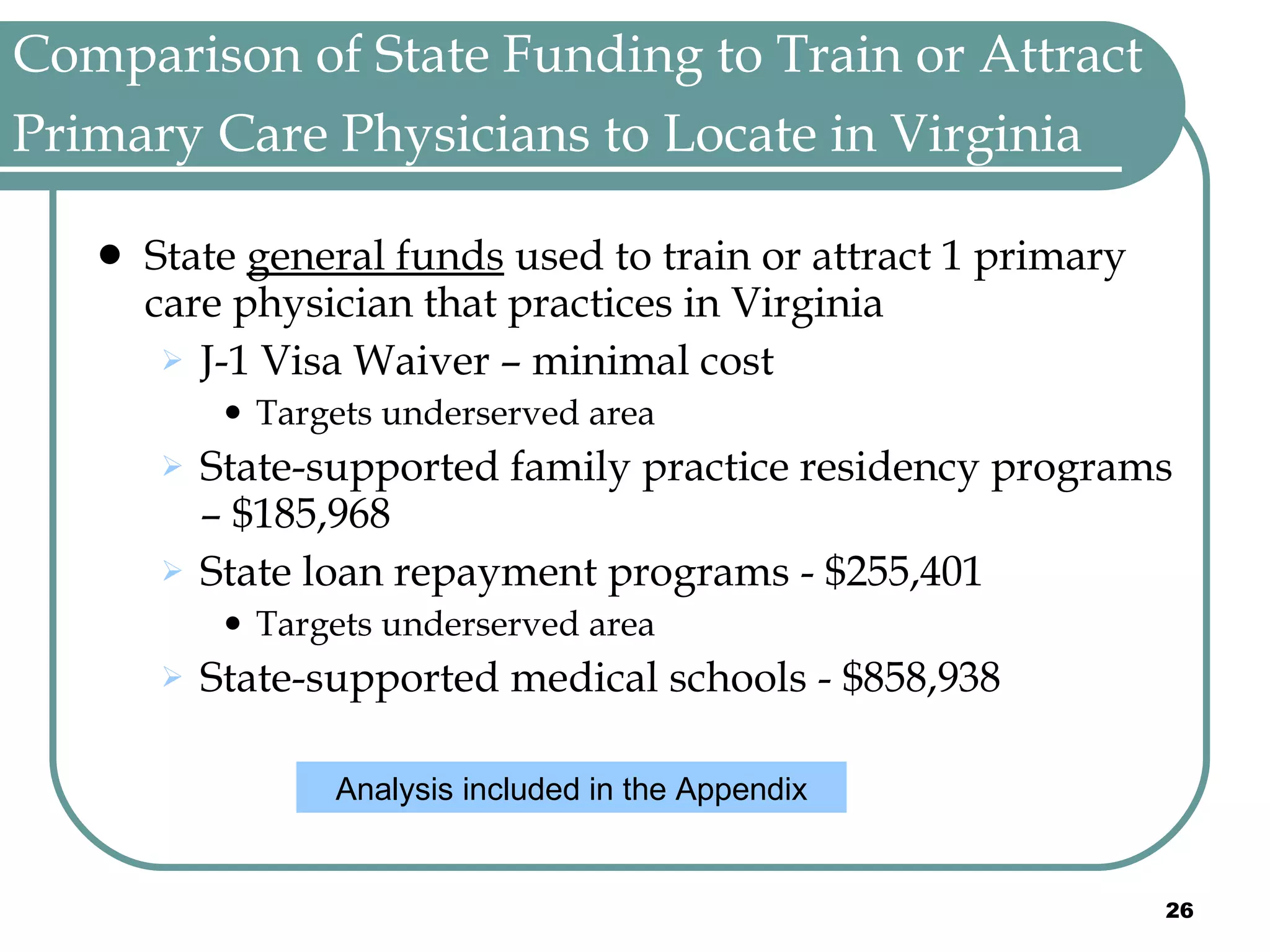 Comparison of State Funding to Train or Attract Primary Care Physicians to Locate in Virginia   State  general funds  used to train or attract 1 primary care physician that practices in Virginia J-1 Visa Waiver – minimal cost Targets underserved area State-supported family practice residency programs – $185,968 State loan repayment programs - $255,401 Targets underserved area State-supported medical schools - $858,938 Analysis included in the Appendix 