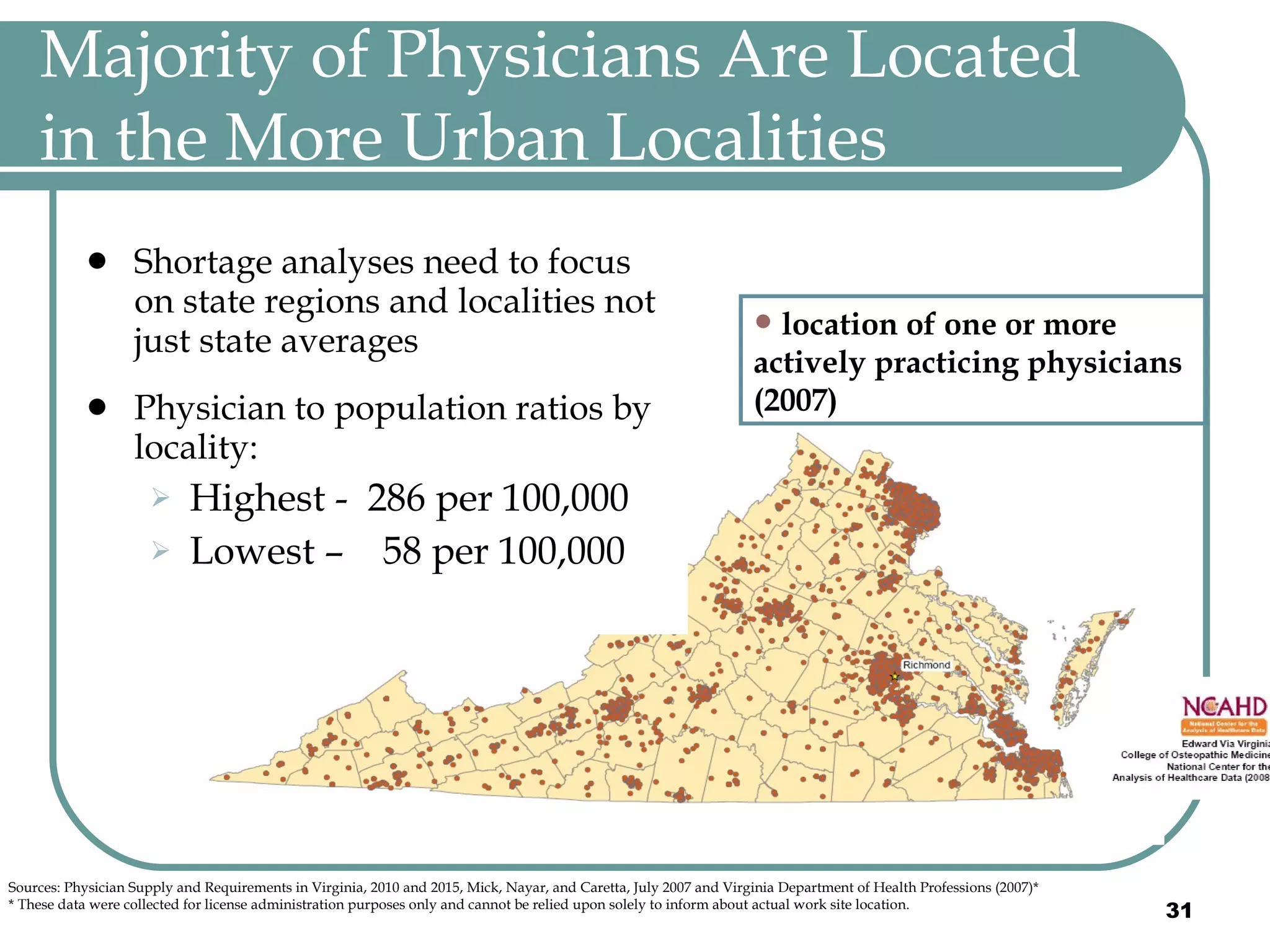 Majority of Physicians Are Located in the More Urban Localities Shortage analyses need to focus on state regions and localities not just state averages  Physician to population ratios by locality: Highest -  286 per 100,000 Lowest –  58 per 100,000 location of one or more actively practicing physicians  (2007) Sources: Physician Supply and Requirements in Virginia, 2010 and 2015, Mick, Nayar, and Caretta, July 2007 and Virginia Department of Health Professions (2007)*   * These data were collected for license administration purposes only and cannot be relied upon solely to inform about actual work site location. 
