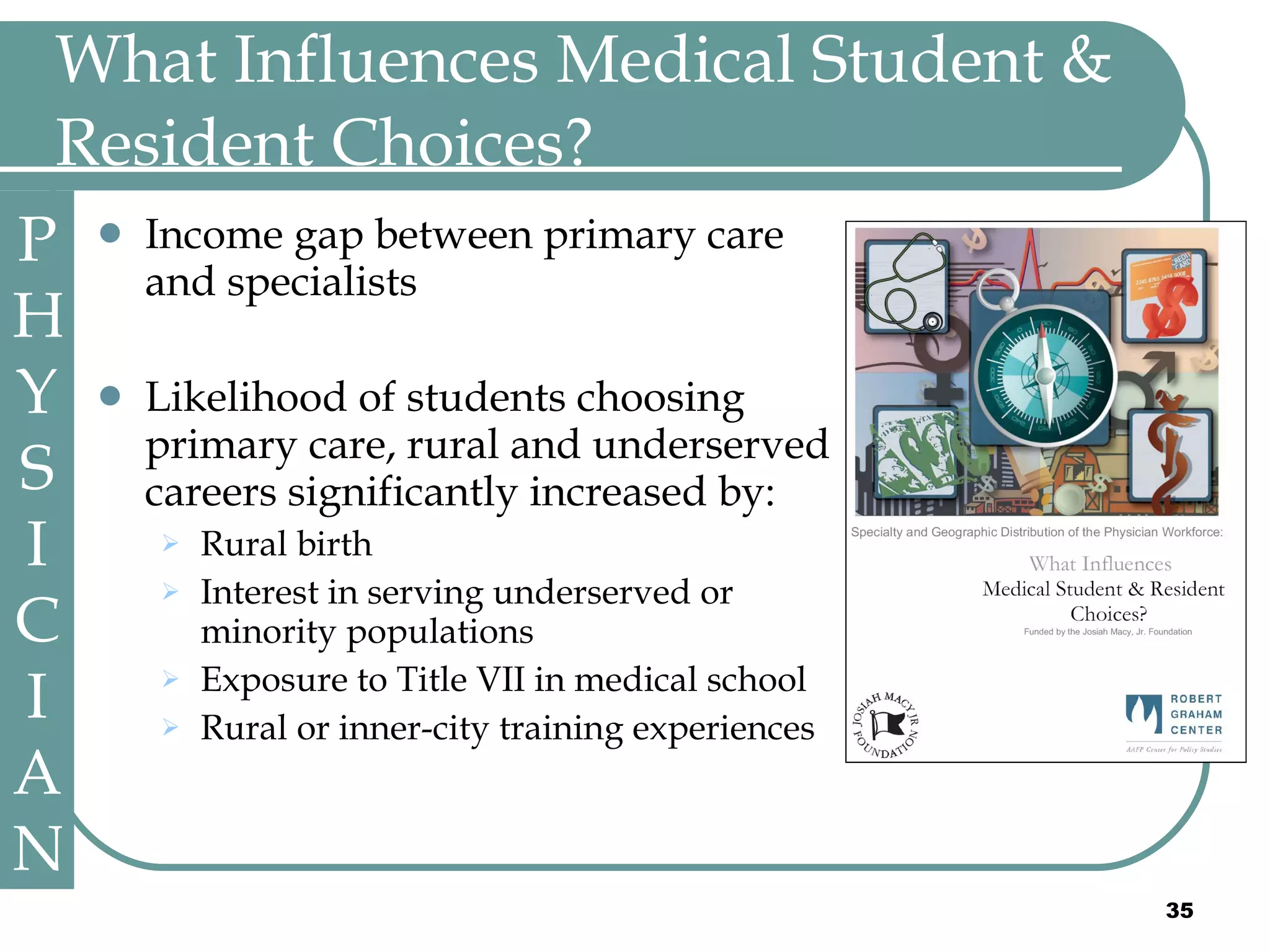What Influences Medical Student & Resident Choices? Income gap between primary care and specialists Likelihood of students choosing primary care, rural and underserved careers significantly increased by: Rural birth  Interest in serving underserved or minority populations Exposure to Title VII in medical school Rural or inner-city training experiences PHYSICIAN 