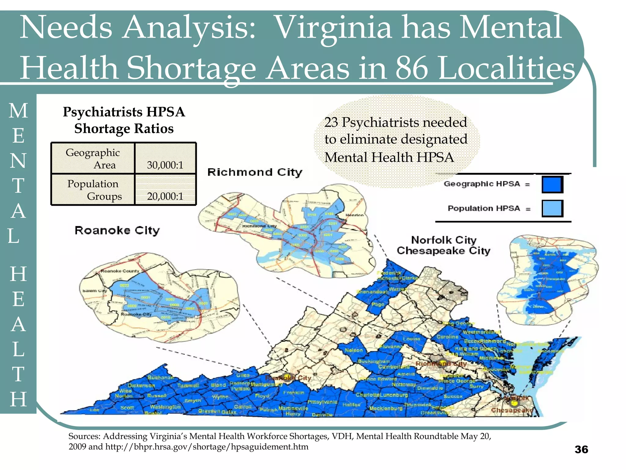 Needs Analysis:  Virginia has Mental Health Shortage Areas in 86 Localities Psychiatrists HPSA Shortage Ratios 23 Psychiatrists needed to eliminate designated Mental Health HPSA   MENTAL  HEALTH Sources: Addressing Virginia’s Mental Health Workforce Shortages, VDH, Mental Health Roundtable May 20, 2009 and http://bhpr.hrsa.gov/shortage/hpsaguidement.htm 20,000:1 Population Groups 30,000:1 Geographic Area 