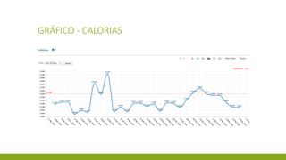 GRÁFICO - CALORIAS
 