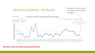 GRÁFICO CALORIAS - DETALHES
Permite escolher o período para visualização.
Permite criar até 4 metas
ou limites para monitorar
no gráfico.
Monitora o total de calorias ingeridas diariamente.
 