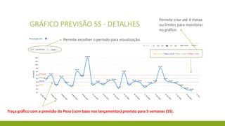 GRÁFICO PREVISÃO 5S - DETALHES
Permite escolher o período para visualização.
Permite criar até 4 metas
ou limites para monitorar
no gráfico.
Traça gráfico com a previsão do Peso (com base nos lançamentos) previsto para 5 semanas (5S).
 