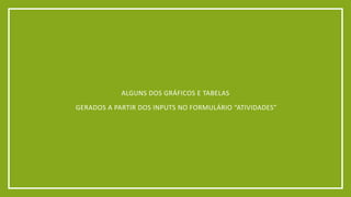 ALGUNS DOS GRÁFICOS E TABELAS
GERADOS A PARTIR DOS INPUTS NO FORMULÁRIO “ATIVIDADES”
 