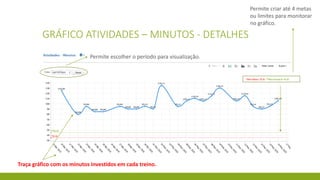 GRÁFICO ATIVIDADES – MINUTOS - DETALHES
Permite escolher o período para visualização.
Permite criar até 4 metas
ou limites para monitorar
no gráfico.
Traça gráfico com os minutos investidos em cada treino.
 