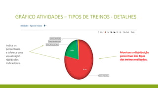 GRÁFICO ATIVIDADES – TIPOS DE TREINOS - DETALHES
Indica os
percentuais
e oferece uma
visualização
rápida dos
indicadores.
Monitora a distribuição
percentual dos tipos
dos treinos realizados.
 