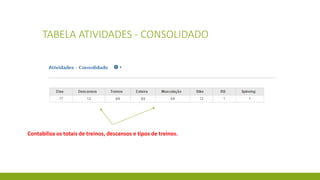 TABELA ATIVIDADES - CONSOLIDADO
Contabiliza os totais de treinos, descansos e tipos de treinos.
 