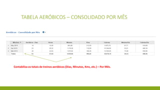 TABELA AERÓBICOS – CONSOLIDADO POR MÊS
Contabiliza os totais de treinos aeróbicos (Dias, Minutos, Kms, etc.) – Por Mês.
 
