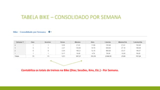 TABELA BIKE – CONSOLIDADO POR SEMANA
Contabiliza os totais de treinos na Bike (Dias; Sessões, Kms, Etc.) - Por Semana.
 