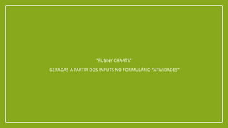 “FUNNY CHARTS”
GERADAS A PARTIR DOS INPUTS NO FORMULÁRIO “ATIVIDADES”
 