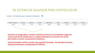 DE ESTEIRA DE SALVADOR PARA CAPITAIS DO NE
Com base no Google Maps, considera a distância em kms de uma hipotética viagem de
esteira, partindo de Salvador para as capitais do Nordeste e de acordo com os kms
percorridos na esteira, vai ajustando as distâncias.
É possível também verificar quando cada capital foi alcançada – No exemplo real acima,
Aracaju foi alcançada e ultrapassada em 07/05/15.
 