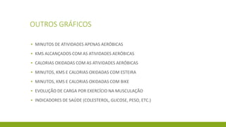 OUTROS GRÁFICOS
▪ MINUTOS DE ATIVIDADES APENAS AERÓBICAS
▪ KMS ALCANÇADOS COM AS ATIVIDADES AERÓBICAS
▪ CALORIAS OXIDADAS COM AS ATIVIDADES AERÓBICAS
▪ MINUTOS, KMS E CALORIAS OXIDADAS COM ESTEIRA
▪ MINUTOS, KMS E CALORIAS OXIDADAS COM BIKE
▪ EVOLUÇÃO DE CARGA POR EXERCÍCIO NA MUSCULAÇÃO
▪ INDICADORES DE SAÚDE (COLESTEROL, GLICOSE, PESO, ETC.)
 