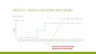 GRÁFICO COLESTEROL Demonstra a evolução de
3 tipos (Total; HDL e LDL)
Organiza os dados por data da coleta (sem espaçamento longo)
 