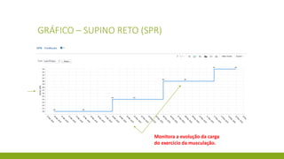 GRÁFICO – ROSCA COM BARRA RETA (RCBR)
Monitora a evolução da carga
do exercício da musculação.
 