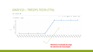 GRÁFICO – SUPINO RETO (SPR)
Monitora a evolução da carga
do exercício da musculação.
 