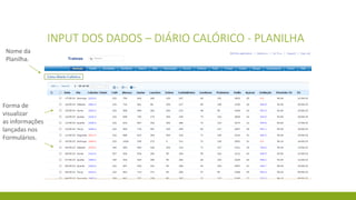 INPUT DOS DADOS – DIÁRIO CALÓRICO - PLANILHA
Forma de
visualizar
as informações
lançadas nos
Formulários.
Nome da
Planilha.
 