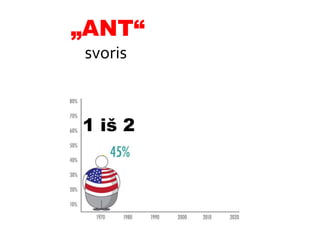 „ANT“
svoris
             3 iš 4
         į
1 iš 2
 