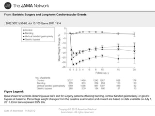 From: Bariatric Surgery and Long-term Cardiovascular Events


. 2012;307(1):56-65. doi:10.1001/jama.2011.1914




Figure Legend:
Data shown for controls obtaining usual care and for surgery patients obtaining banding, vertical banded gastroplasty, or gastric
bypass at baseline. Percentage weight changes from the baseline examination and onward are based on data available on July 1,
2011. Error bars represent 95% CIs.

                                               Copyright © 2012 American Medical
Date of download: 11/8/2012
                                                 Association. All rights reserved.
 