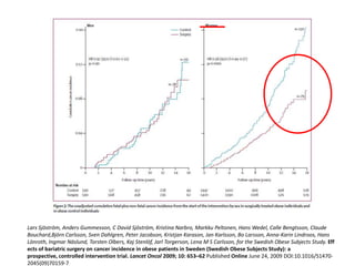 Lars Sjöström, Anders Gummesson, C David Sjöström, Kristina Narbro, Markku Peltonen, Hans Wedel, Calle Bengtsson, Claude
Bouchard,Björn Carlsson, Sven Dahlgren, Peter Jacobson, Kristjan Karason, Jan Karlsson, Bo Larsson, Anna-Karin Lindroos, Hans
Lönroth, Ingmar Näslund, Torsten Olbers, Kaj Stenlöf, Jarl Torgerson, Lena M S Carlsson, for the Swedish Obese Subjects Study. Eff
ects of bariatric surgery on cancer incidence in obese patients in Sweden (Swedish Obese Subjects Study): a
prospective, controlled intervention trial. Lancet Oncol 2009; 10: 653–62 Published Online June 24, 2009 DOI:10.1016/S1470-
2045(09)70159-7
 