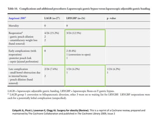 Colquitt JL, Picot J, Loveman E, Clegg AJ. Surgery for obesity (Review). This is a reprint of a Cochrane review, prepared and
maintained by The Cochrane Collaboration and published in The Cochrane Library 2009, Issue 2
 