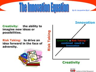 Institute of Global Management
Creativity: the ability to
imagine new ideas or
possibilities.
Risk Taking: to drive an
idea forward in the face of
adversity.
Creativity
RiskTaking
Innovation
Creativity x Risk Taking---
combined result in
Innovation
By Dr Jacqueline Byrd
 