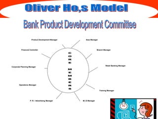 Institute of Global Management
Product Development Manager
Branch Manager
Retail Banking Manager
Training Manager
P. R. / Advertising Manager
Corporate Planning Manager
Operations Manager
Financial Controller
M.I.S Manager
Area Manager
 