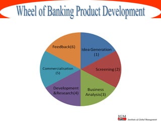 Institute of Global Management
 