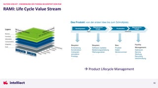 11
RAMI: Life Cycle Value Stream
NUTZEN VON IOT - EINORDNUNG DES THEMAS IM KONTEXT VON PLM
à Product Lifecycle Management
 