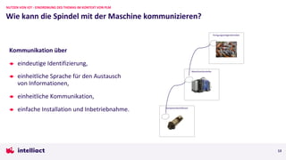 Kommunikation über
eindeutige Identifizierung,
einheitliche Sprache für den Austausch
von Informationen,
einheitliche Kommunikation,
einfache Installation und Inbetriebnahme.
13
Wie kann die Spindel mit der Maschine kommunizieren?
NUTZEN VON IOT - EINORDNUNG DES THEMAS IM KONTEXT VON PLM
Komponentenlieferant
Maschinenhersteller
Fertigungsanlagenbetreiber
 