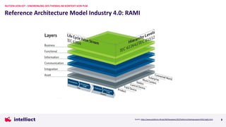 8
Reference Architecture Model Industry 4.0: RAMI
NUTZEN VON IOT - EINORDNUNG DES THEMAS IM KONTEXT VON PLM
Quelle: https://www.plattform-i40.de/I40/Navigation/DE/Plattform/Arbeitsgruppen/AG01/ag01.html
 
