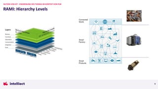 9
RAMI: Hierarchy Levels
NUTZEN VON IOT - EINORDNUNG DES THEMAS IM KONTEXT VON PLM
 