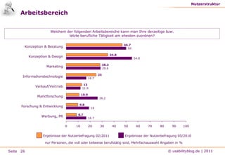 Was bietet usabilityblog.de?Historie & Themengebiete Usabilityblog.de ist seit Mitte Juli 2008 online und versteht sich als offene Plattform rund um die Themen Usability und User Experience.Seit dem Start konnten viele renommierte Experten aus den unter-schiedlichsten Branchen als Autoren gewonnen werden.Auch aus dem akademischen Bereich beteiligen sich Wissenschaftler an der Diskussion. Mittlerweile sind es 75 Autoren und Interviewpartner.Das Themenspektrum ist breit gefächert.Den Schwerpunkt stellt das Themengebiet Web Usability dar, ergänzt um das Thema Mobile Usability. Weitere beliebte Themen sind Methoden & Verfahren sowie Studien.Das Angebot von Usabilityblog.de wird stetig weiterentwickelt. Neue Themen werden aufgegriffen und so die Aktualität des Blogs sichergestellt.www.usabilityblog.de1212