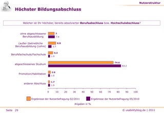 RSS-Abonnenten pro Tag im Zeitverlaufwww.usabilityblog.deRSS-Feed-Abonnenten von Juli 2008 bis März 2011; Durchschnitt pro Tag1515